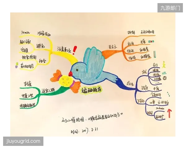 三个月后，还有多少用户会严格遵循App规划的“完美”运动处方？